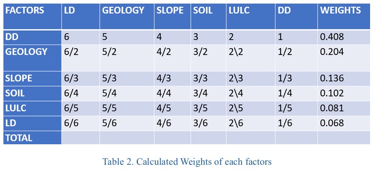Groundwater Potential Map 3