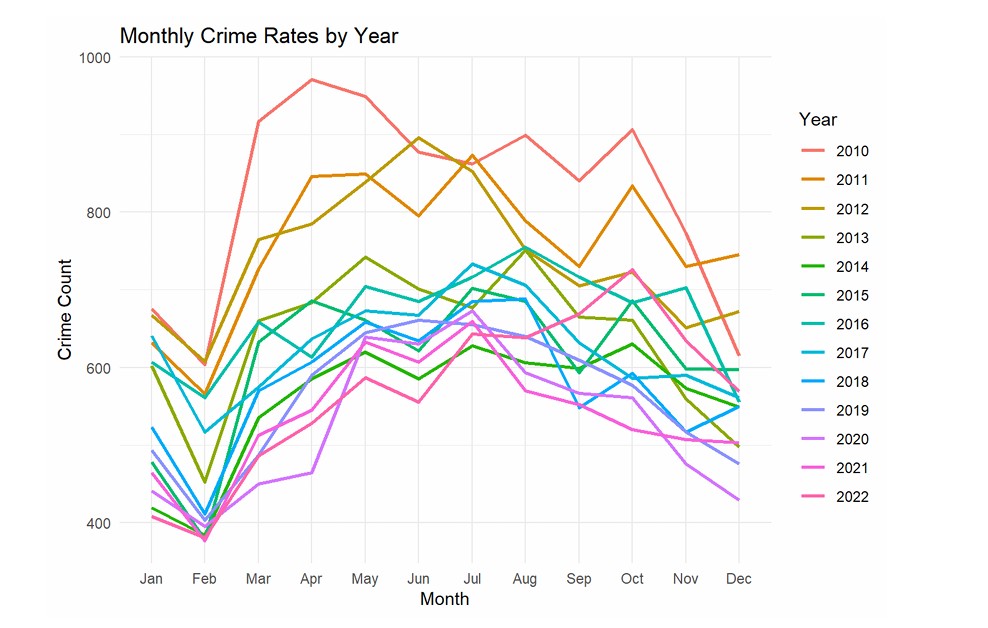 Crime Image 2